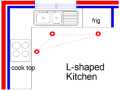 Kitchen Layout 